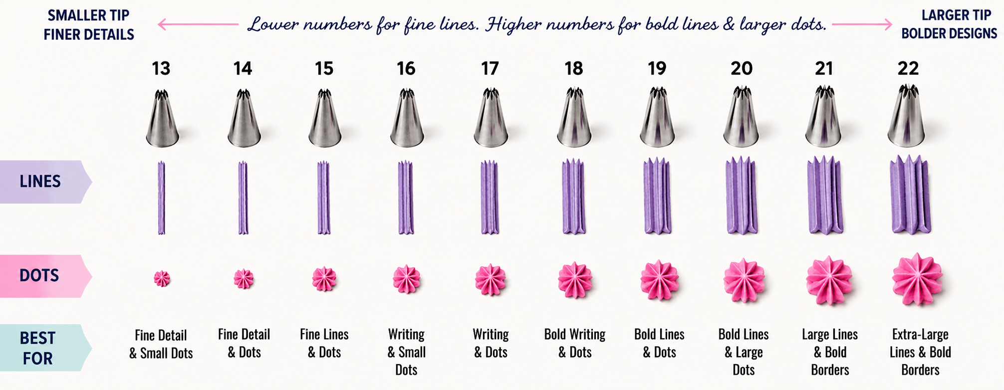 Rosettes, Stars & Textured Swirls - Closed Star Piping Tips